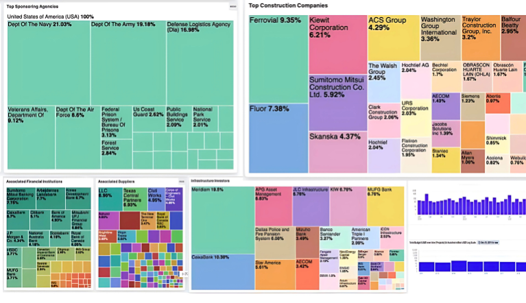 Map dotted with global opportunities