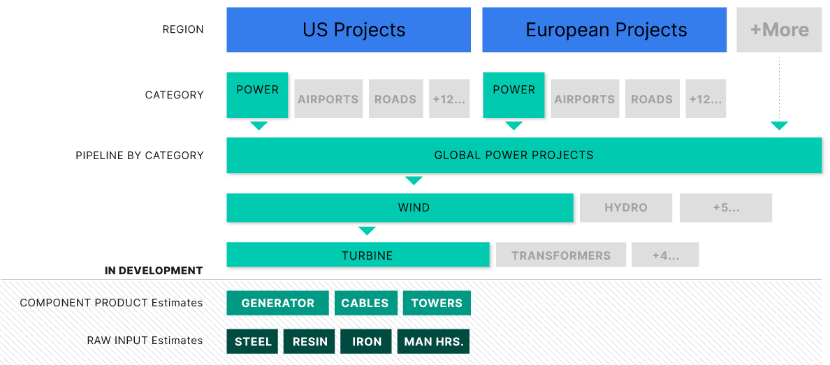 Global procurement demand visualization